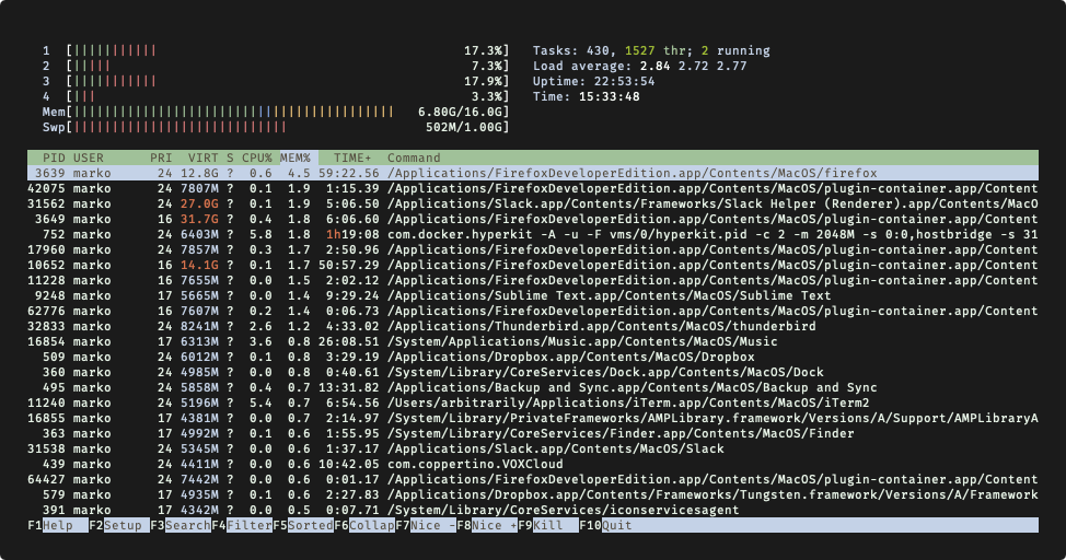 htop